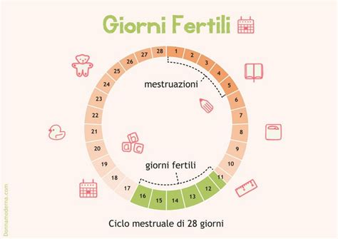 probabilità di rimanere incinta a 45 anni|Quali sono le possibilità di rimanere incinta a ogni età:。